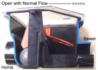 ABS ML-FR4 Mainline Backwater Valve Fio Valve